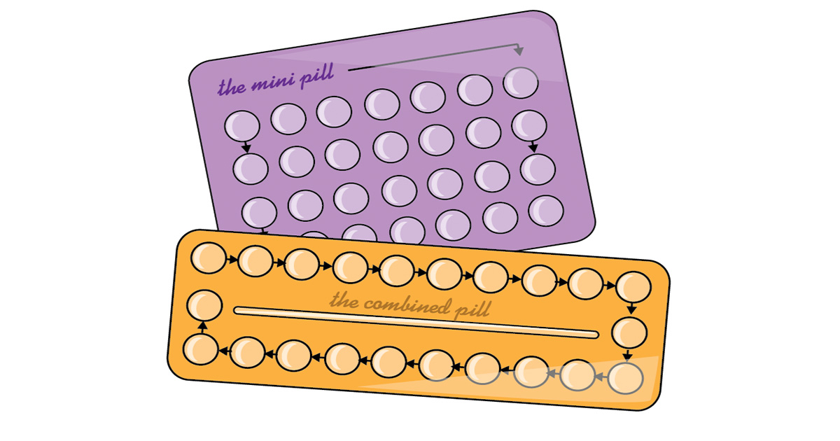 Таблетки мини пили. Оральные контрацептивы мини пили. Комбинированные оральные контрацептивы (Кок). Комбинированные оральные контрацептивы рисунок.
