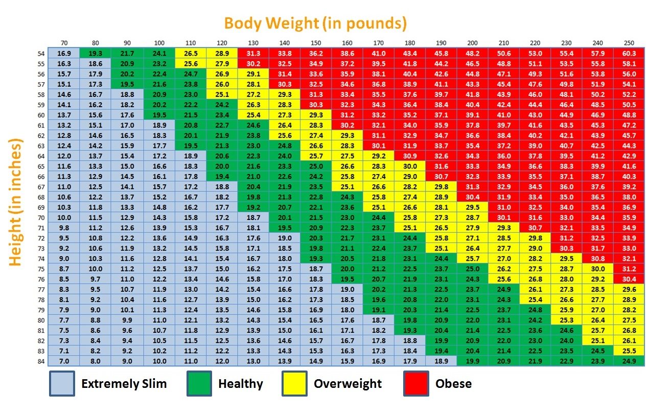 bmi at 20 9